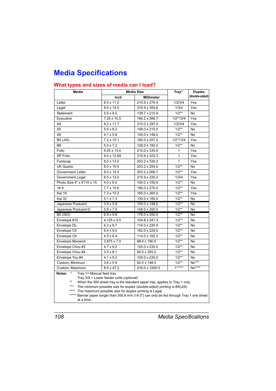Media specifications, Media specifications 108, What types and sizes of media can i load | Konica Minolta magicolor 5650 User Manual | Page 122 / 302