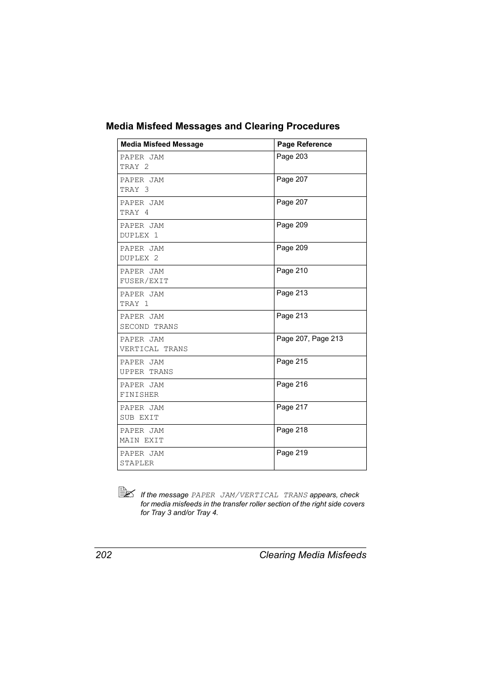 Media misfeed messages and clearing procedures, Media misfeed messages and clearing procedures 202 | Konica Minolta magicolor 5650 User Manual | Page 216 / 302