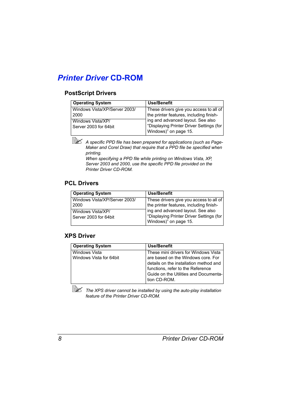 Printer driver cd-rom, Postscript drivers, Pcl drivers | Xps driver, Printer driver cd-rom 8, Postscript drivers 8 pcl drivers 8 xps driver 8 | Konica Minolta magicolor 5650 User Manual | Page 22 / 302