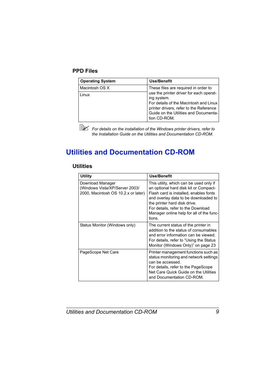 Ppd files, Utilities and documentation cd-rom, Utilities | Ppd files 9, Utilities and documentation cd-rom 9, Utilities 9 | Konica Minolta magicolor 5650 User Manual | Page 23 / 302