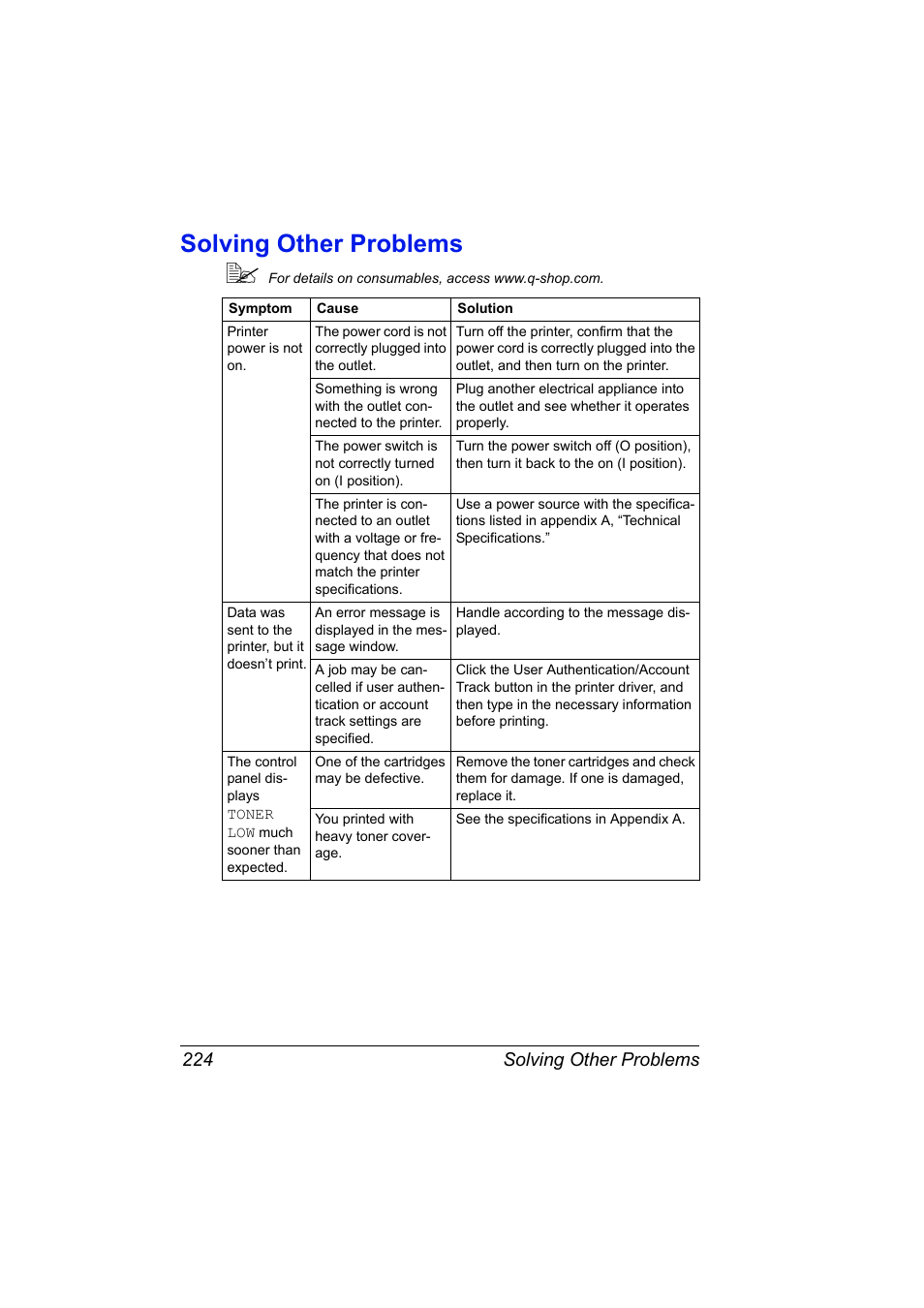 Solving other problems, Solving other problems 224 | Konica Minolta magicolor 5650 User Manual | Page 238 / 302
