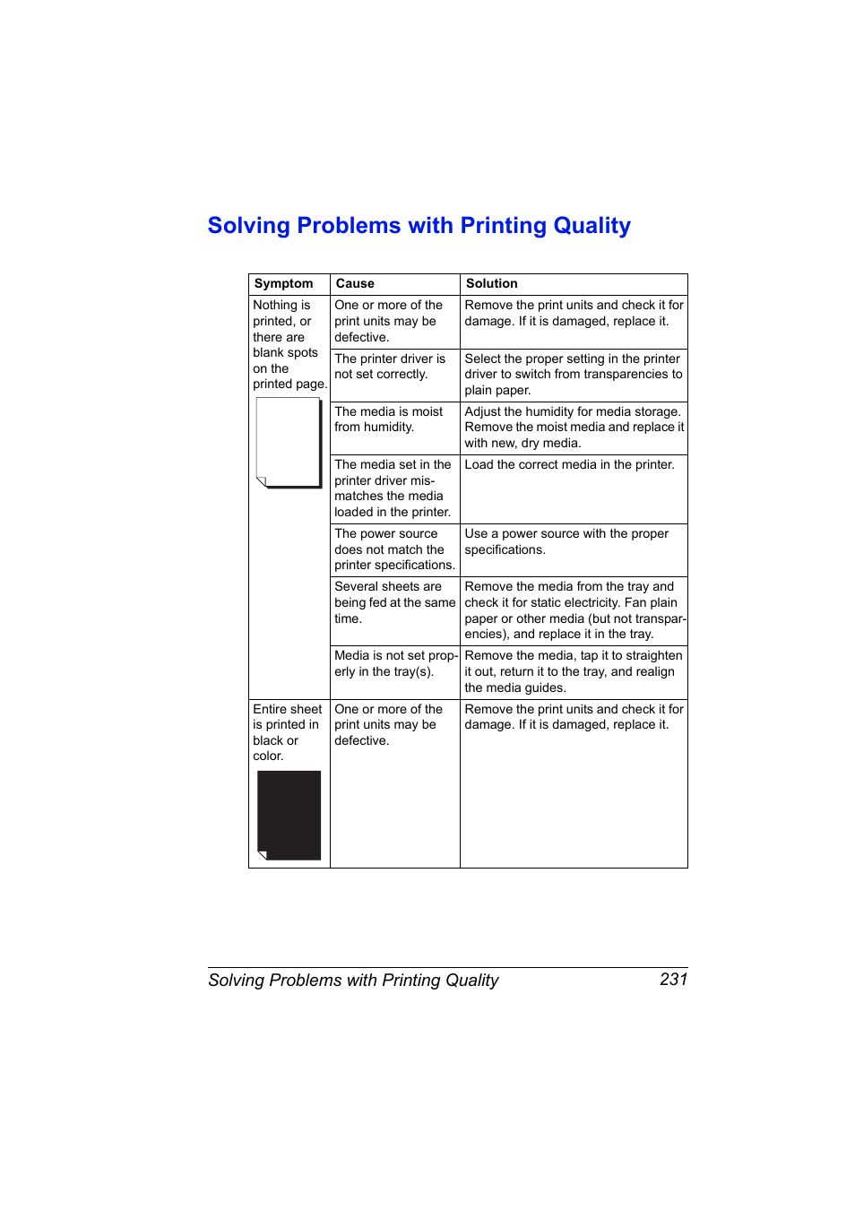 Solving problems with printing quality, Solving problems with printing quality 231 | Konica Minolta magicolor 5650 User Manual | Page 245 / 302