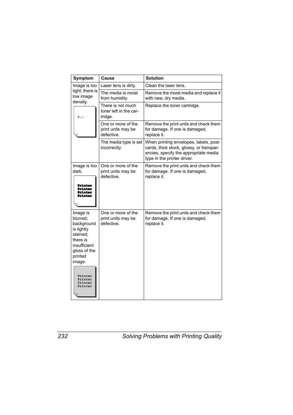 Solving problems with printing quality 232 | Konica Minolta magicolor 5650 User Manual | Page 246 / 302