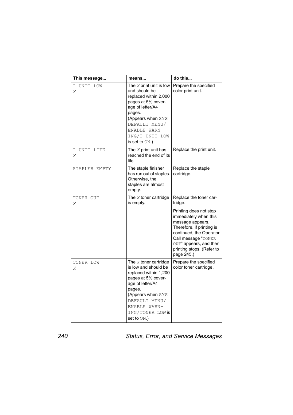 Status, error, and service messages 240 | Konica Minolta magicolor 5650 User Manual | Page 254 / 302