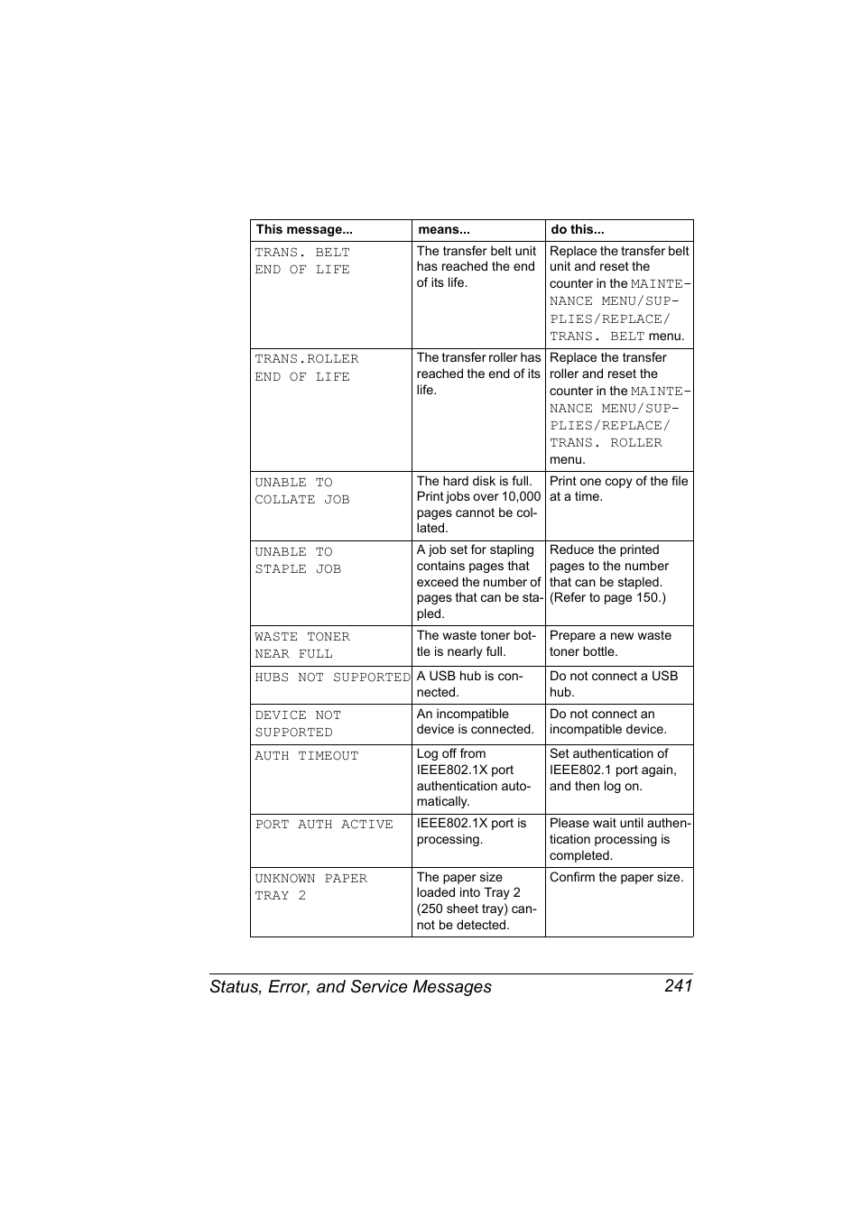 Status, error, and service messages 241 | Konica Minolta magicolor 5650 User Manual | Page 255 / 302