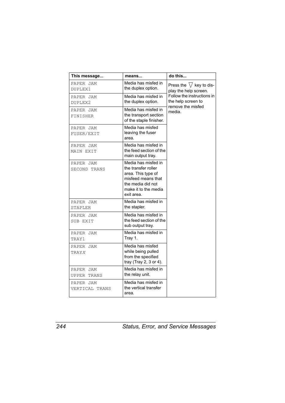 Status, error, and service messages 244 | Konica Minolta magicolor 5650 User Manual | Page 258 / 302