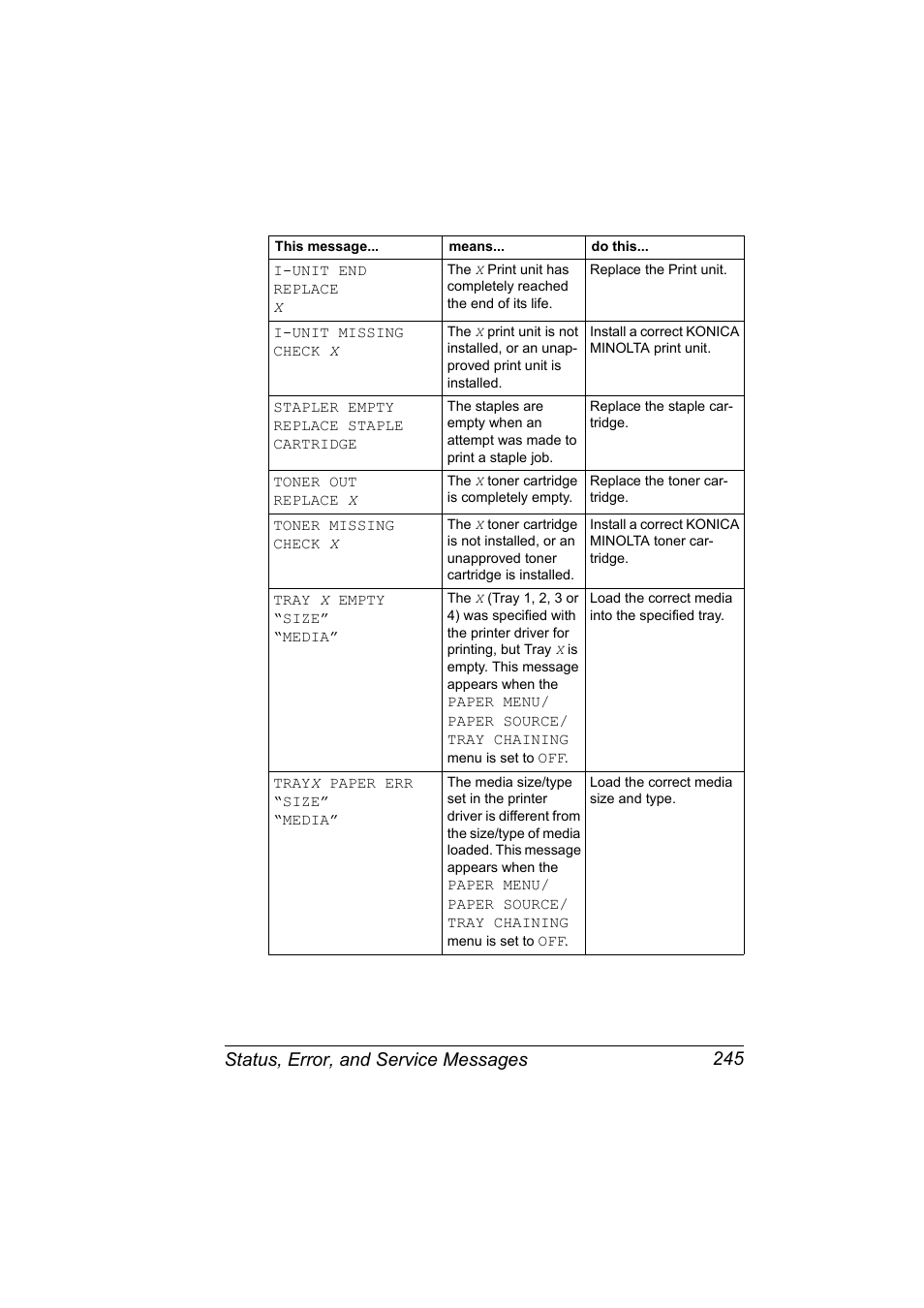 Status, error, and service messages 245 | Konica Minolta magicolor 5650 User Manual | Page 259 / 302