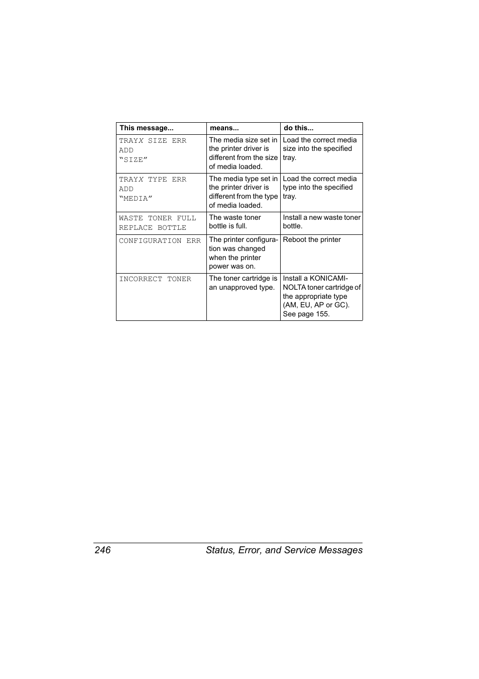 Status, error, and service messages 246 | Konica Minolta magicolor 5650 User Manual | Page 260 / 302