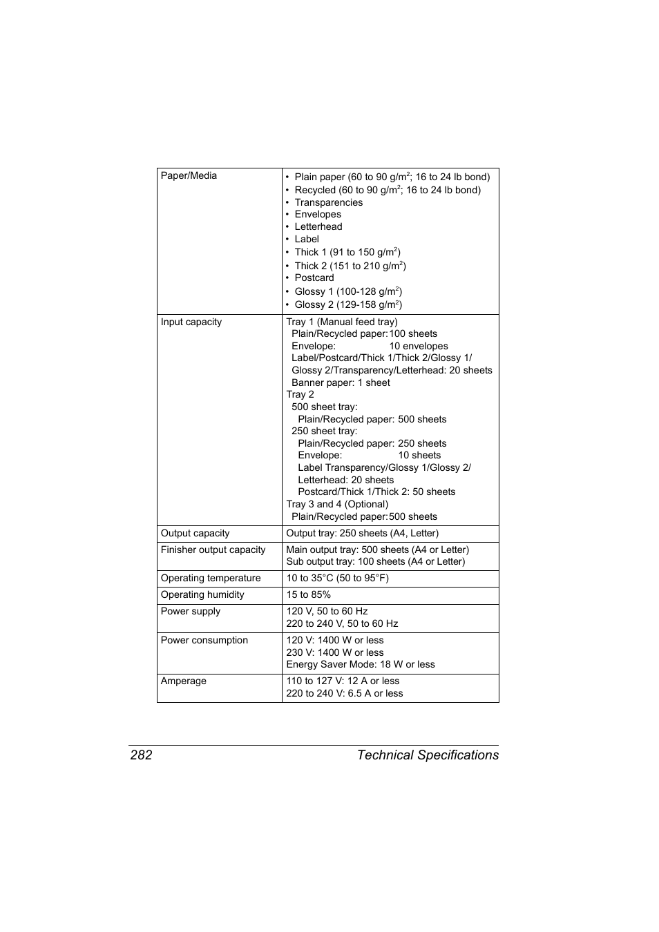 Technical specifications 282 | Konica Minolta magicolor 5650 User Manual | Page 296 / 302
