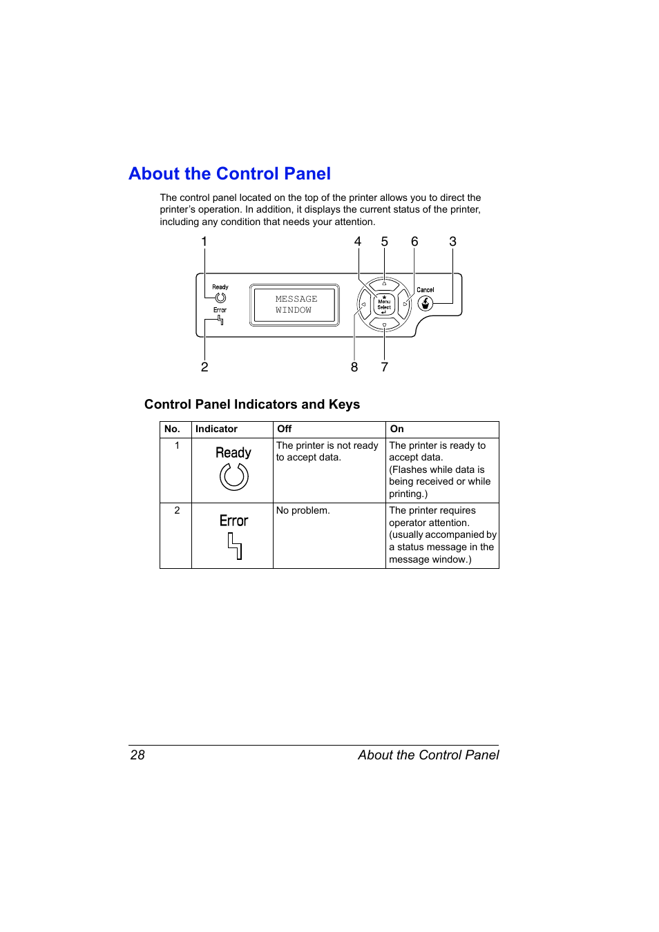 About the control panel, Control panel indicators and keys, About the control panel 28 | Control panel indicators and keys 28 | Konica Minolta magicolor 5650 User Manual | Page 42 / 302