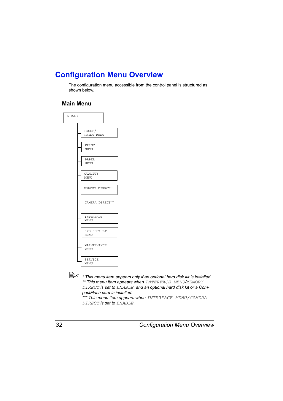 Configuration menu overview, Main menu, Configuration menu overview 32 | Main menu 32 | Konica Minolta magicolor 5650 User Manual | Page 46 / 302