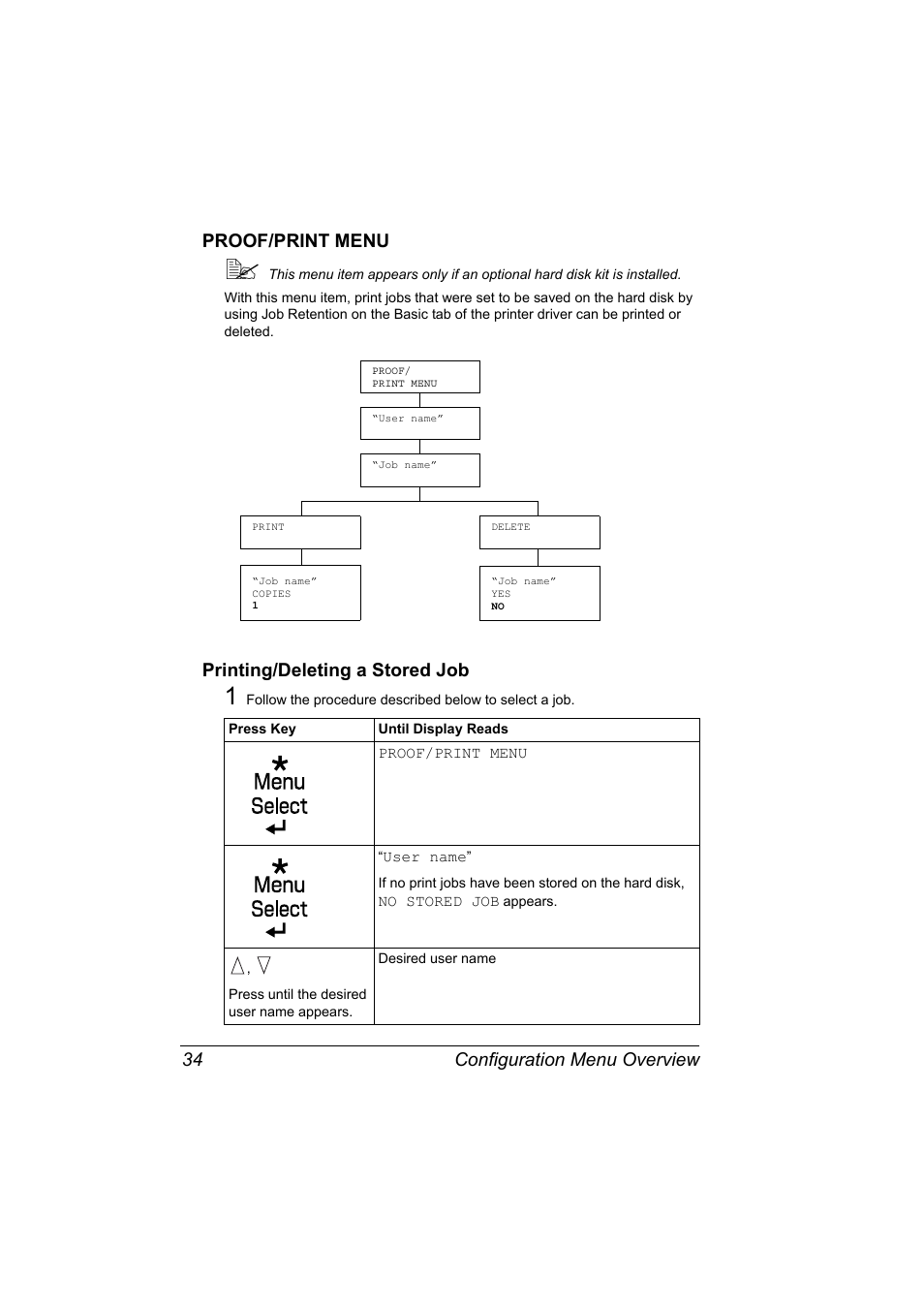 Proof/print menu, Printing/deleting a stored job, Proof/print menu 34 | Printing/deleting a stored job 34, Configuration menu overview 34 proof/print menu | Konica Minolta magicolor 5650 User Manual | Page 48 / 302