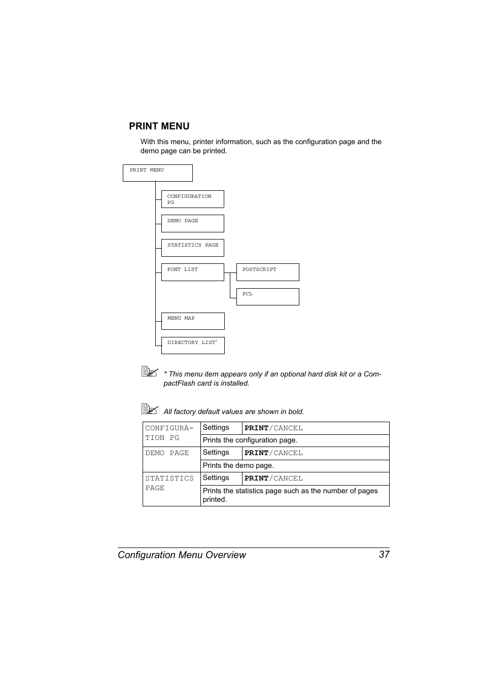 Print menu, Print menu 37, Configuration menu overview 37 print menu | Konica Minolta magicolor 5650 User Manual | Page 51 / 302