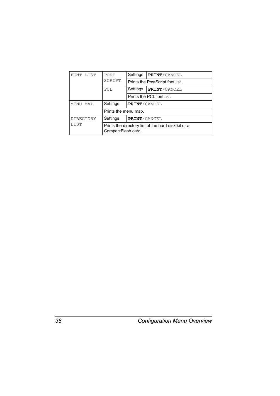 Configuration menu overview 38 | Konica Minolta magicolor 5650 User Manual | Page 52 / 302