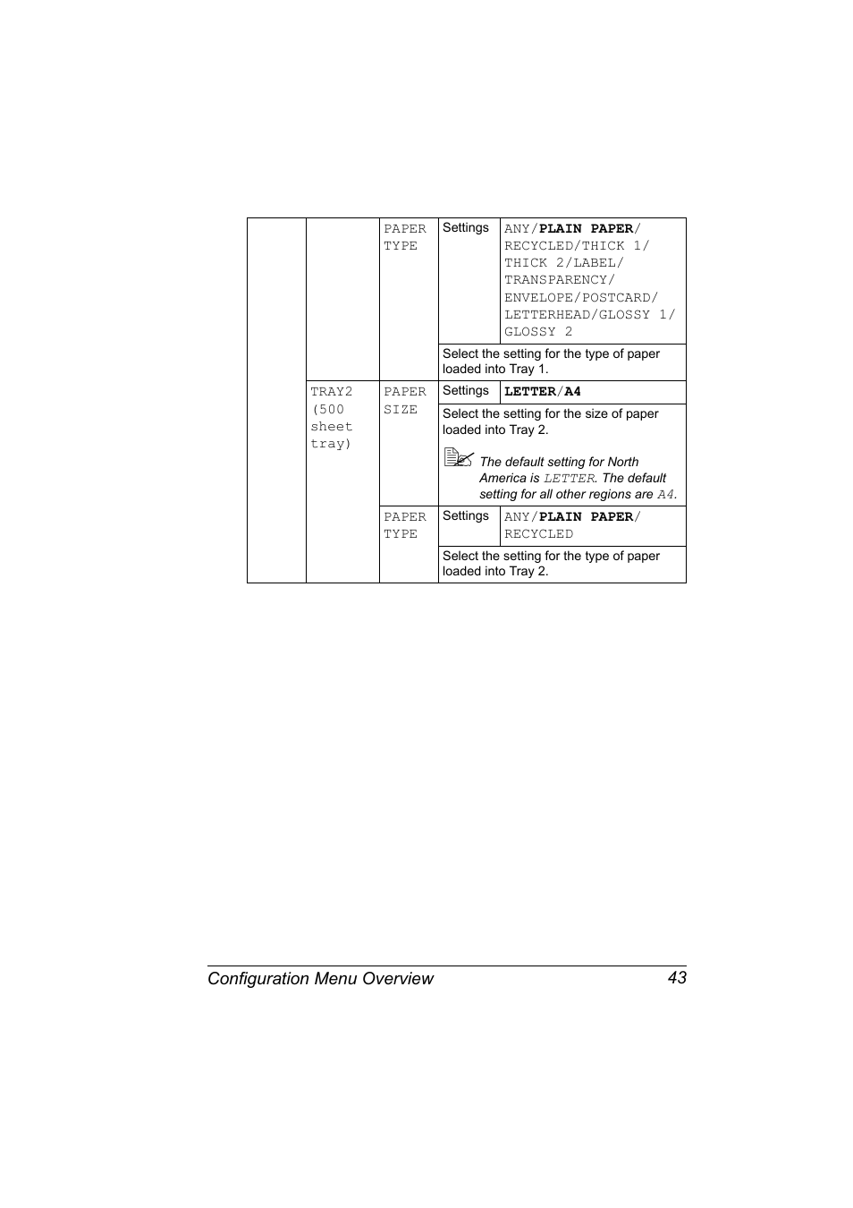 Configuration menu overview 43 | Konica Minolta magicolor 5650 User Manual | Page 57 / 302