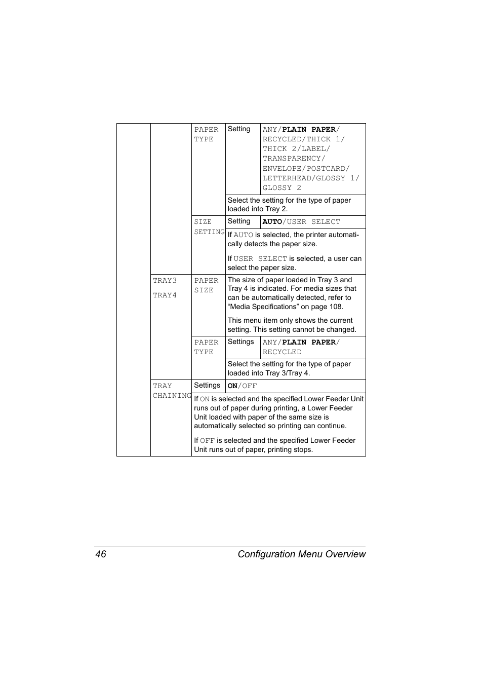 Configuration menu overview 46 | Konica Minolta magicolor 5650 User Manual | Page 60 / 302