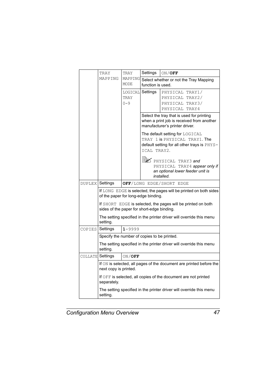 Configuration menu overview 47 | Konica Minolta magicolor 5650 User Manual | Page 61 / 302