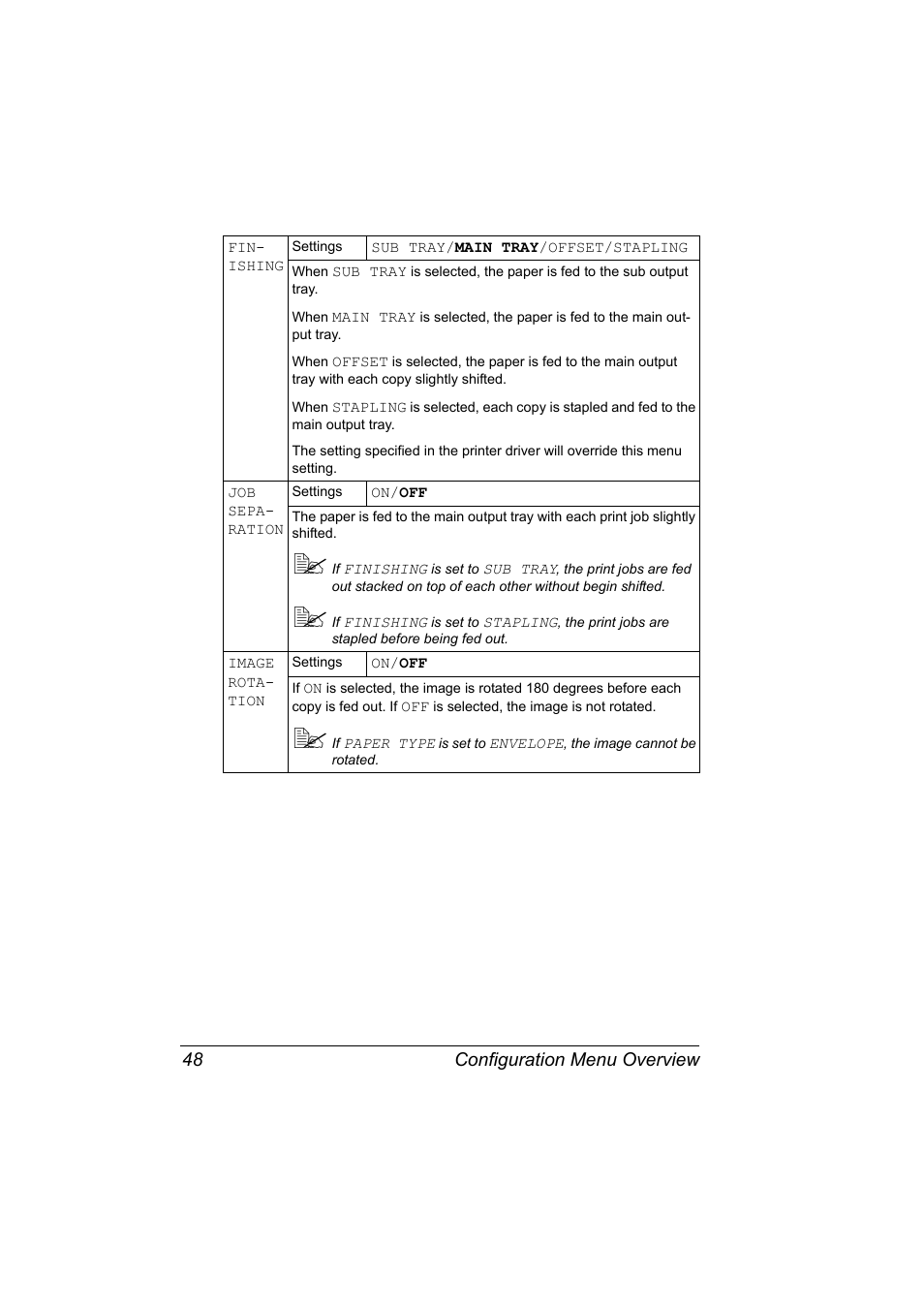 Configuration menu overview 48 | Konica Minolta magicolor 5650 User Manual | Page 62 / 302