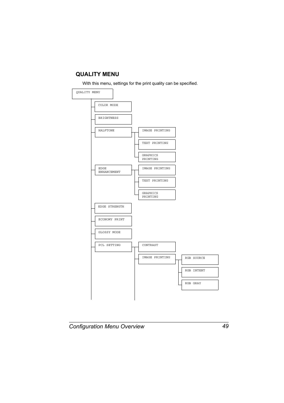 Quality menu, Quality menu 49, Configuration menu overview 49 quality menu | Konica Minolta magicolor 5650 User Manual | Page 63 / 302