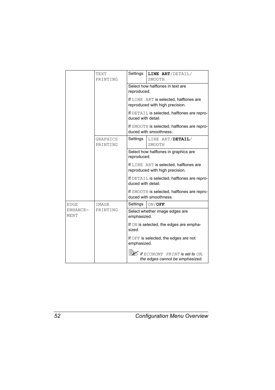 Configuration menu overview 52 | Konica Minolta magicolor 5650 User Manual | Page 66 / 302