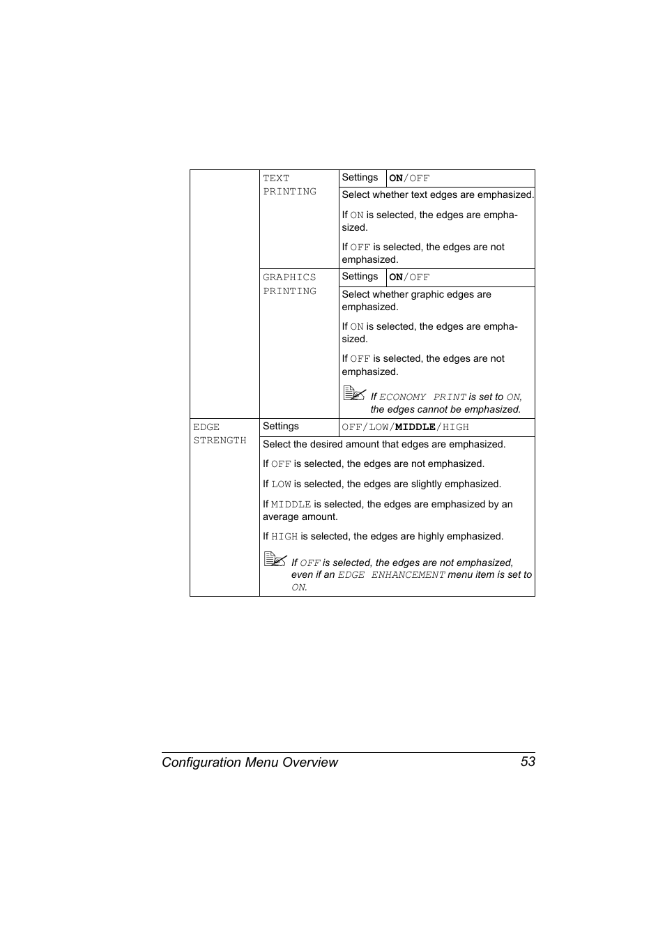 Configuration menu overview 53 | Konica Minolta magicolor 5650 User Manual | Page 67 / 302