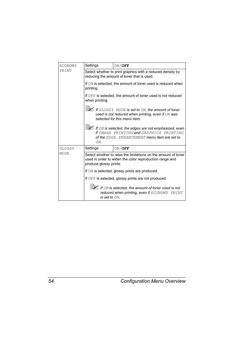 Configuration menu overview 54 | Konica Minolta magicolor 5650 User Manual | Page 68 / 302