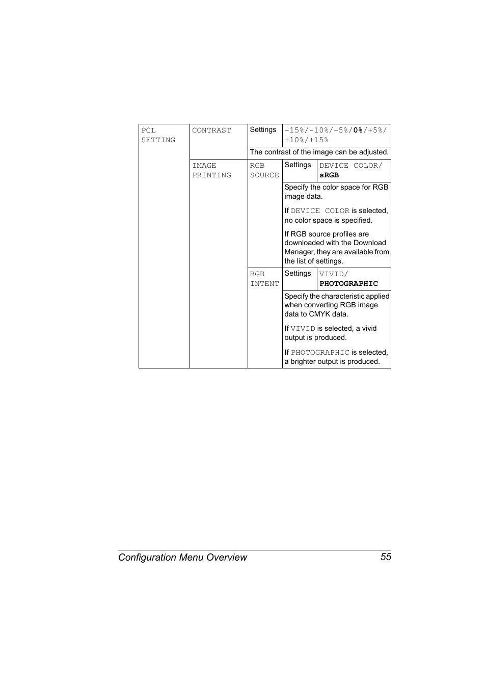 Configuration menu overview 55 | Konica Minolta magicolor 5650 User Manual | Page 69 / 302
