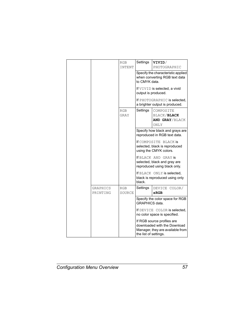 Configuration menu overview 57 | Konica Minolta magicolor 5650 User Manual | Page 71 / 302