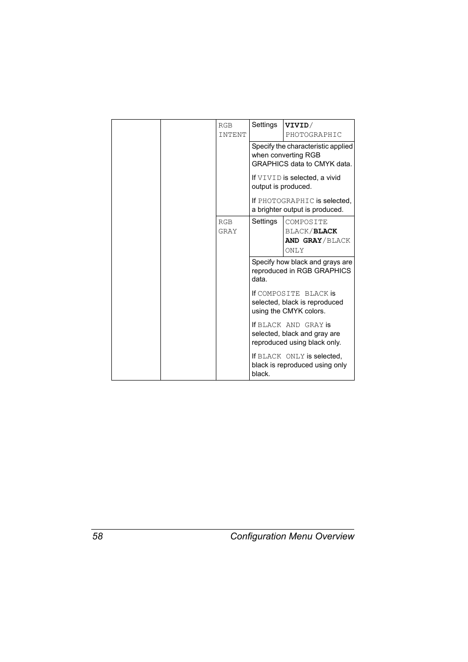 Configuration menu overview 58 | Konica Minolta magicolor 5650 User Manual | Page 72 / 302