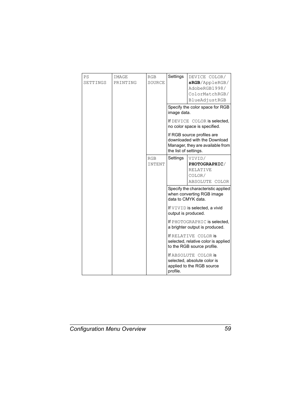 Configuration menu overview 59 | Konica Minolta magicolor 5650 User Manual | Page 73 / 302