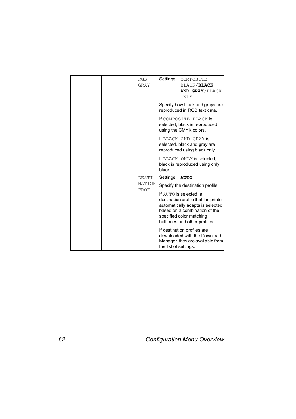 Configuration menu overview 62 | Konica Minolta magicolor 5650 User Manual | Page 76 / 302