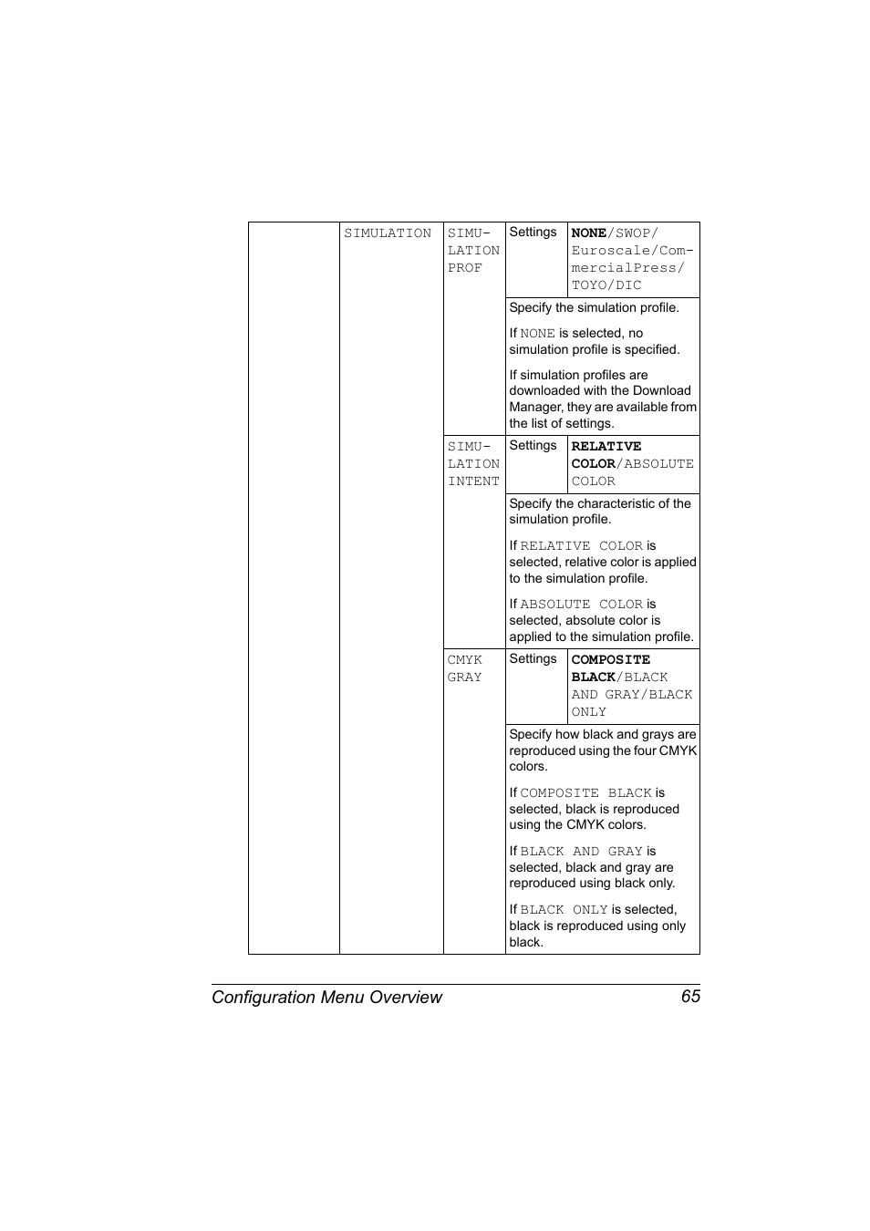 Configuration menu overview 65 | Konica Minolta magicolor 5650 User Manual | Page 79 / 302