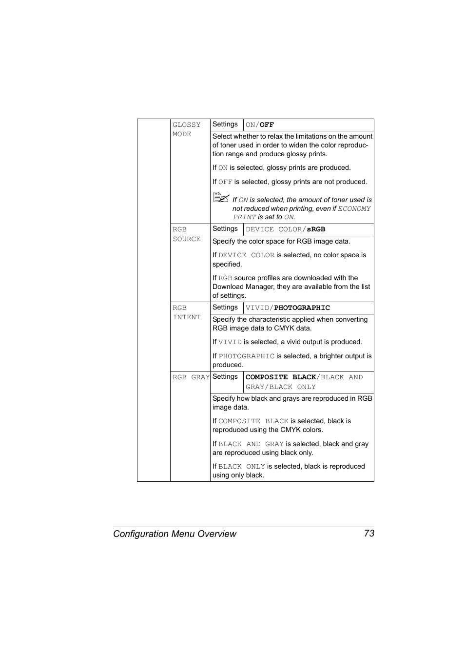 Configuration menu overview 73 | Konica Minolta magicolor 5650 User Manual | Page 87 / 302