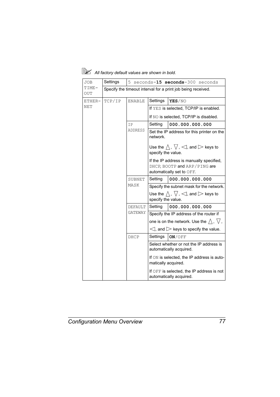 Configuration menu overview 77 | Konica Minolta magicolor 5650 User Manual | Page 91 / 302