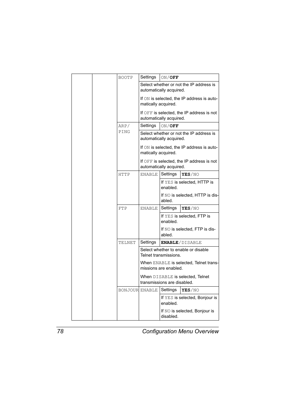 Configuration menu overview 78 | Konica Minolta magicolor 5650 User Manual | Page 92 / 302