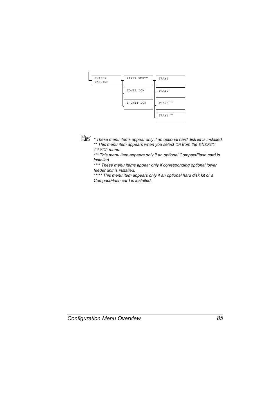 Configuration menu overview 85 | Konica Minolta magicolor 5650 User Manual | Page 99 / 302