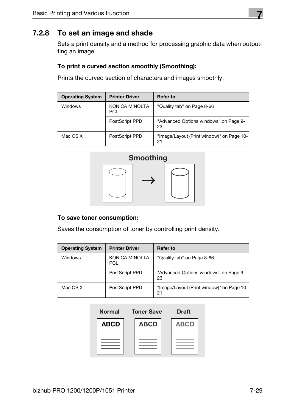 8 to set an image and shade, To print a curved section smoothly (smoothing), To save toner consumption | To set an image and shade -29, Smoothing | Konica Minolta bizhub PRO 1051 User Manual | Page 126 / 355