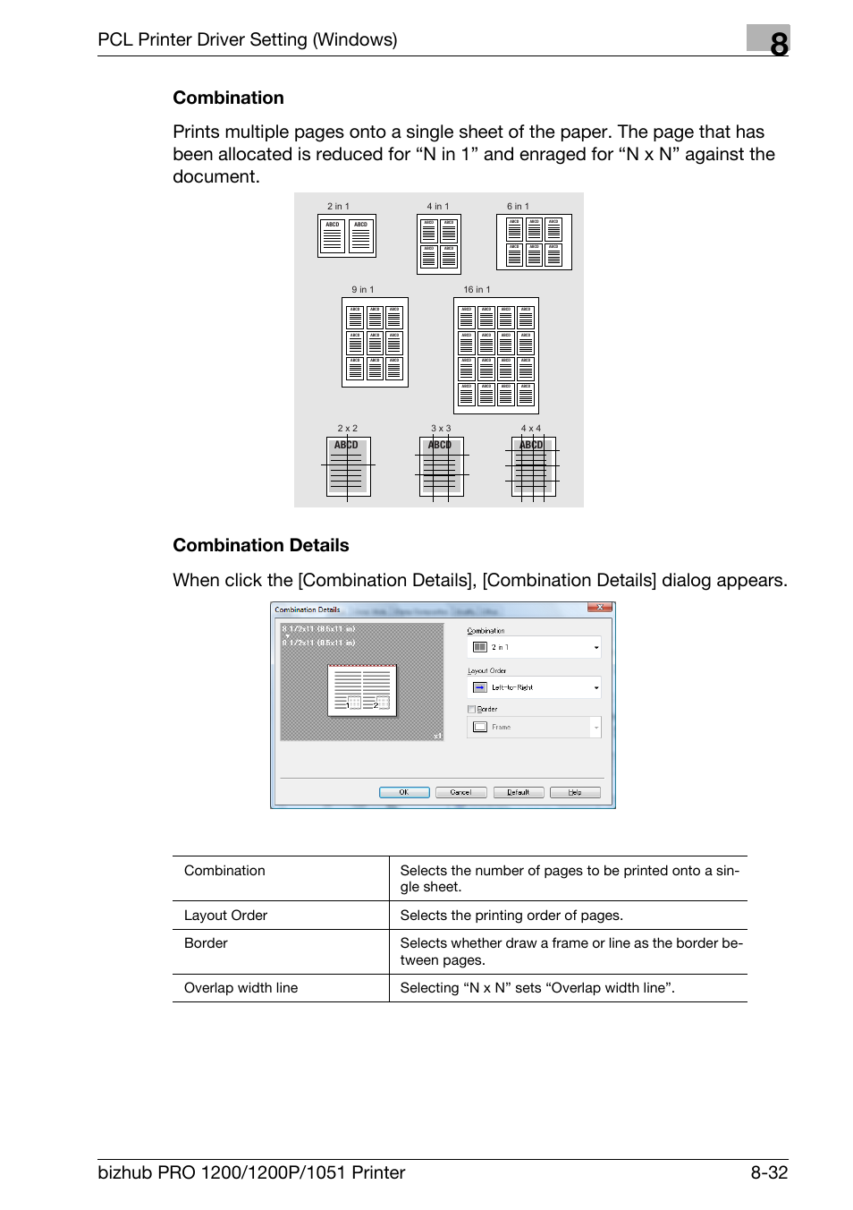 Combination, Combination details, Pcl printer driver setting (windows) | Konica Minolta bizhub PRO 1051 User Manual | Page 163 / 355