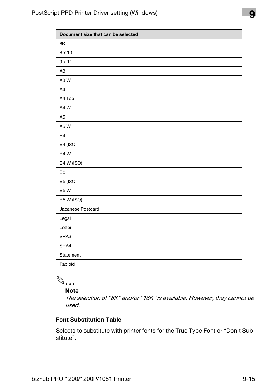 Font substitution table | Konica Minolta bizhub PRO 1051 User Manual | Page 223 / 355