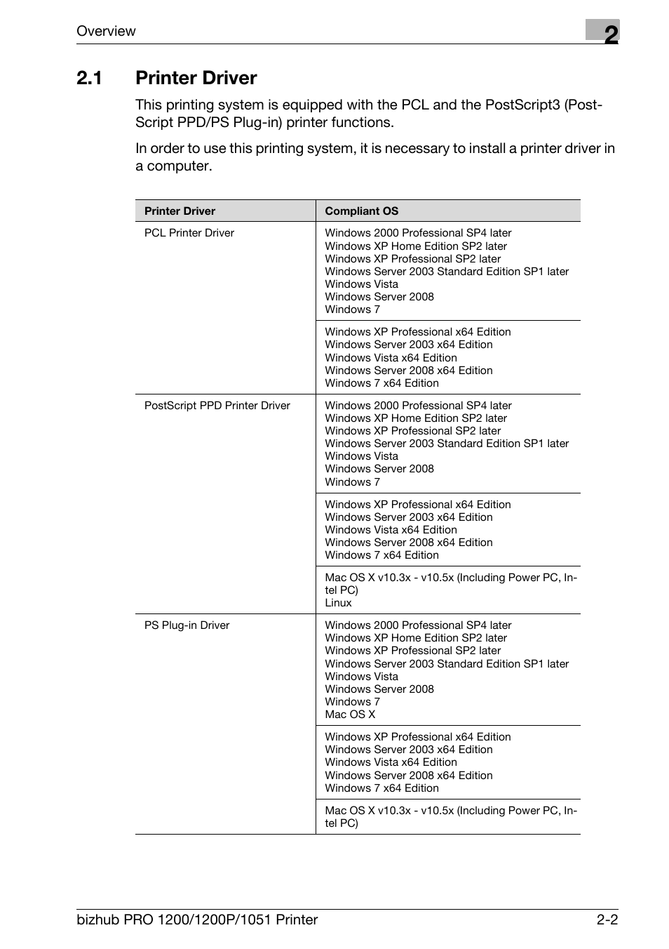 1 printer driver, Printer driver -2 | Konica Minolta bizhub PRO 1051 User Manual | Page 23 / 355