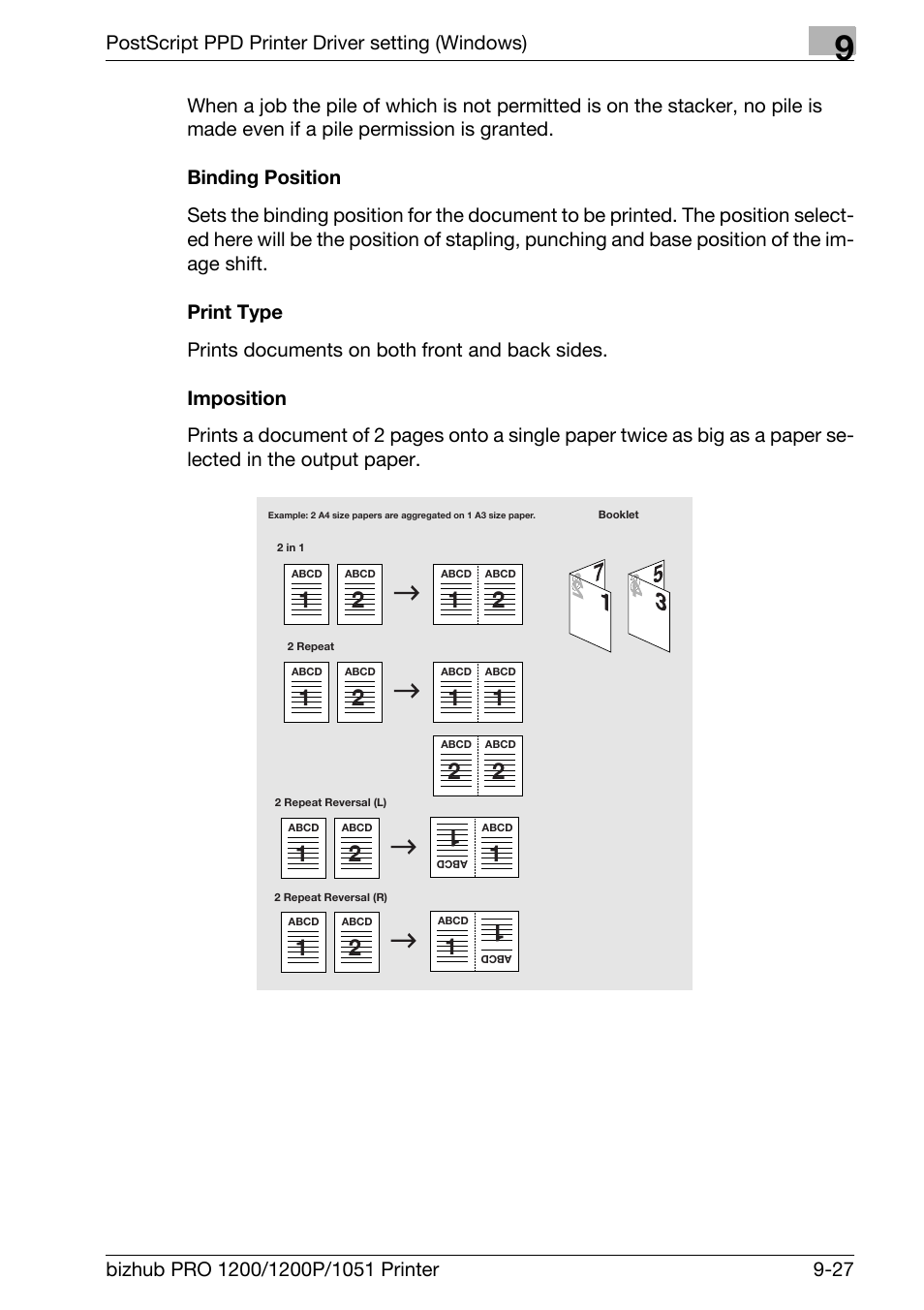 Binding position, Print type, Imposition | Konica Minolta bizhub PRO 1051 User Manual | Page 235 / 355