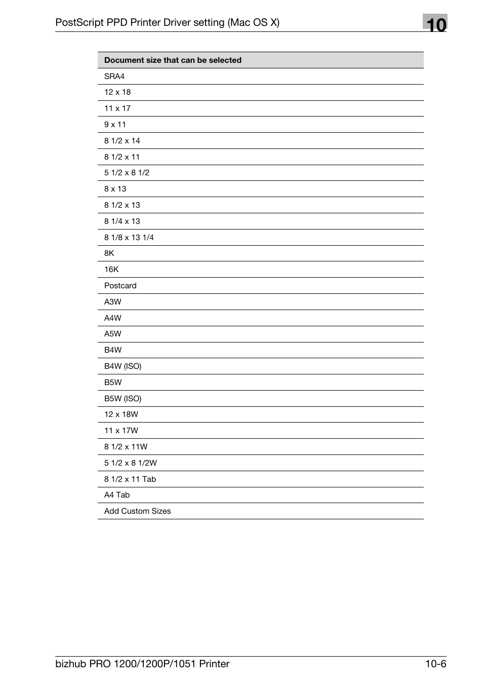 Postscript ppd printer driver setting (mac os x) | Konica Minolta bizhub PRO 1051 User Manual | Page 257 / 355