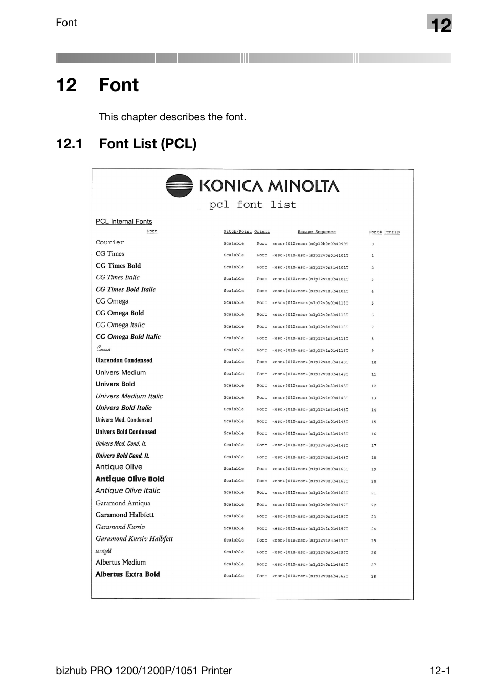 12 font, 1 font list (pcl), Font list (pcl) -1 | Chapter 12 font | Konica Minolta bizhub PRO 1051 User Manual | Page 295 / 355