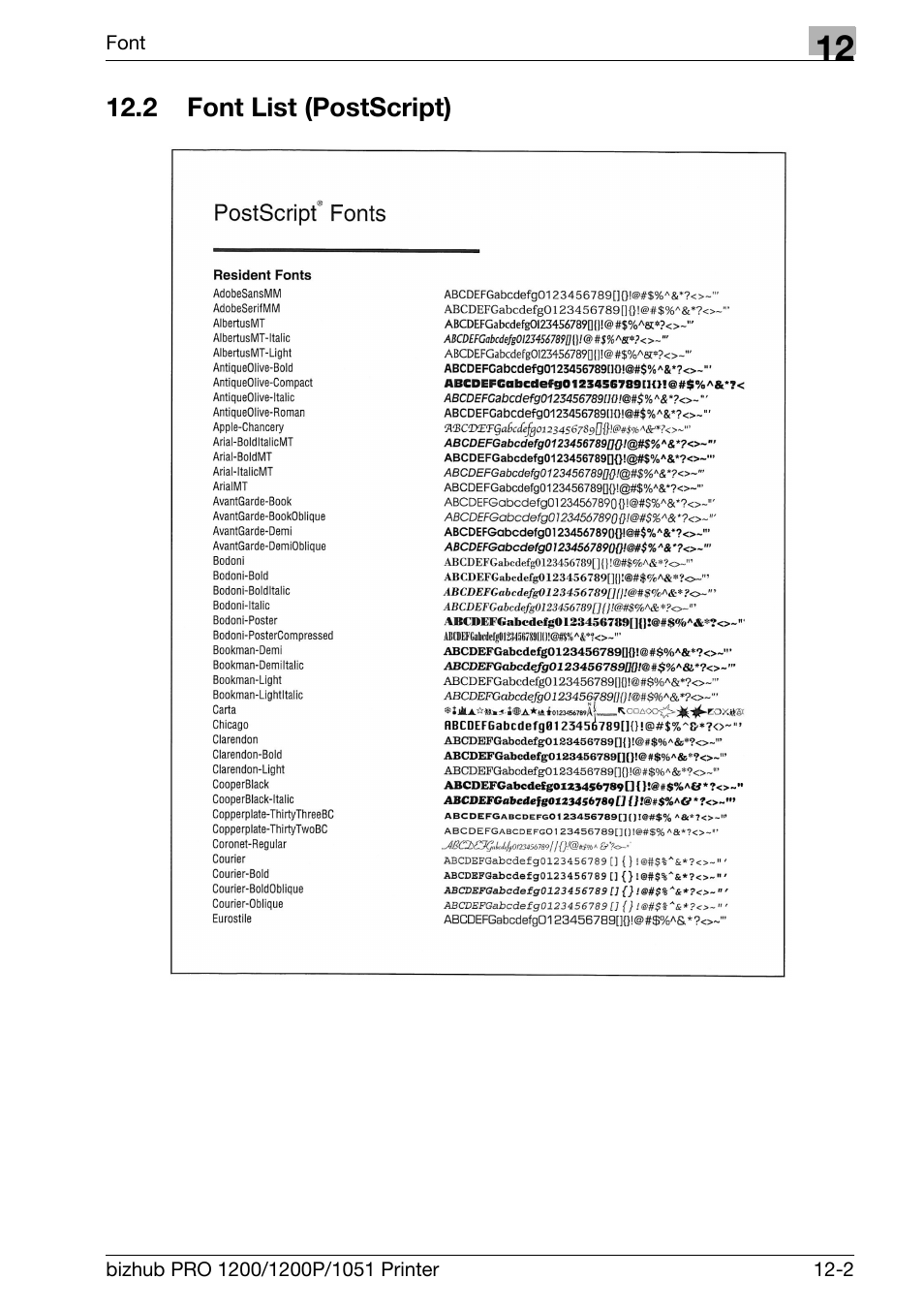 2 font list (postscript), Font list (postscript) -2 | Konica Minolta bizhub PRO 1051 User Manual | Page 296 / 355