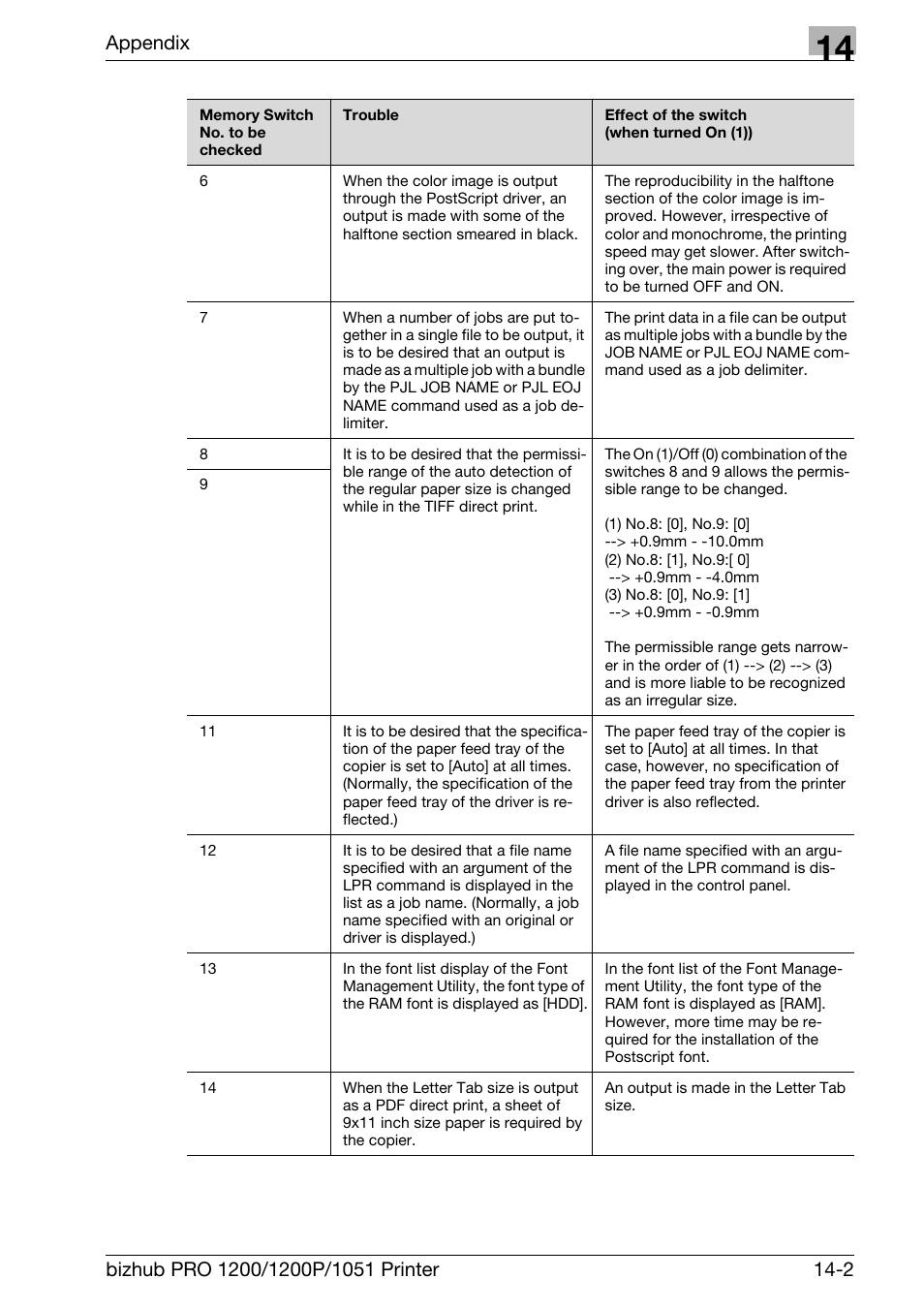 Appendix | Konica Minolta bizhub PRO 1051 User Manual | Page 339 / 355