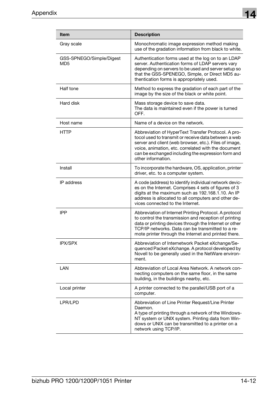 Appendix | Konica Minolta bizhub PRO 1051 User Manual | Page 349 / 355