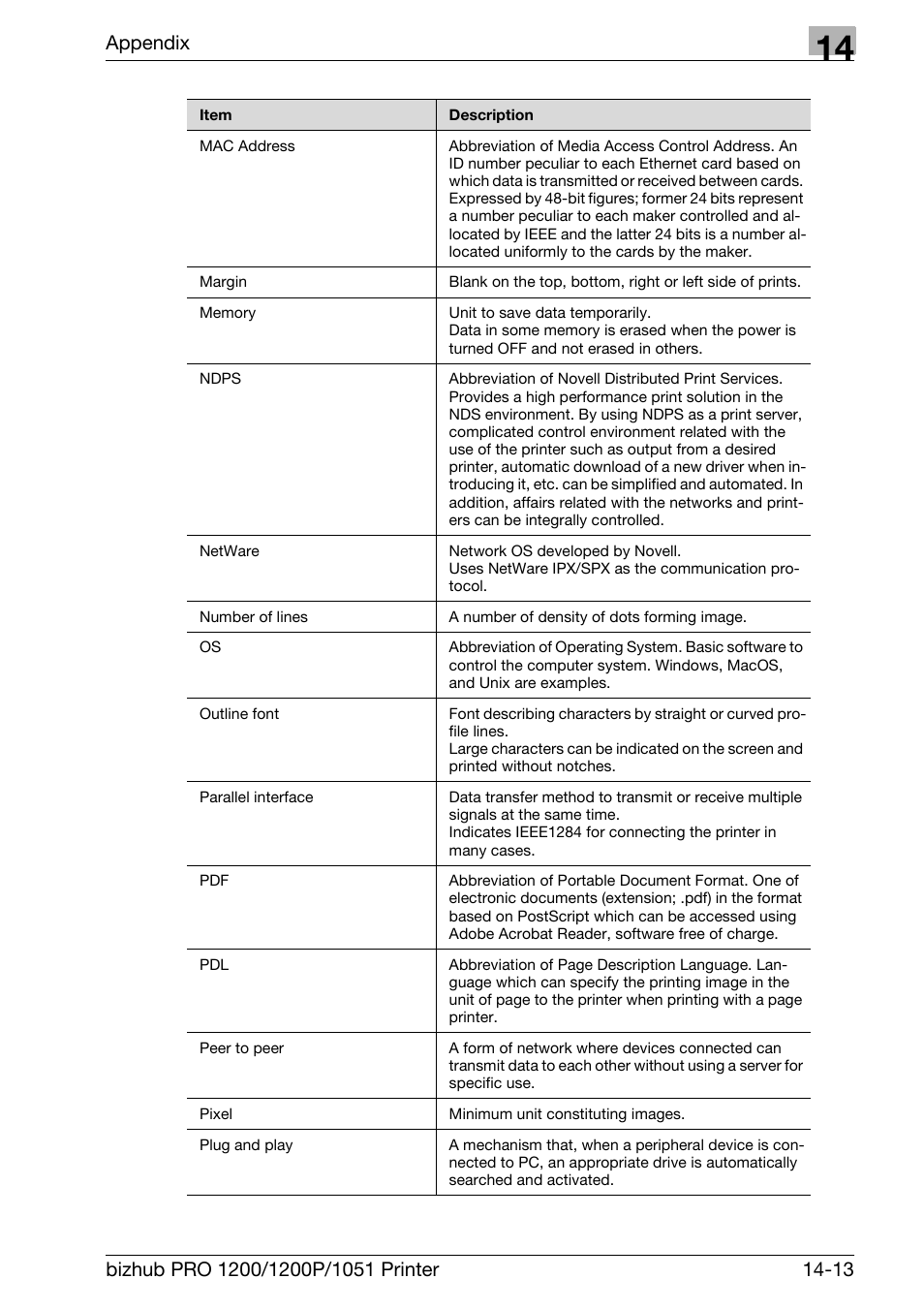 Appendix | Konica Minolta bizhub PRO 1051 User Manual | Page 350 / 355