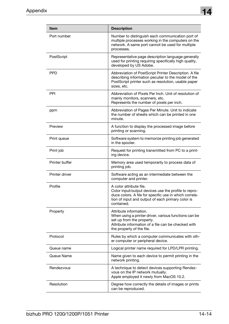 Appendix | Konica Minolta bizhub PRO 1051 User Manual | Page 351 / 355