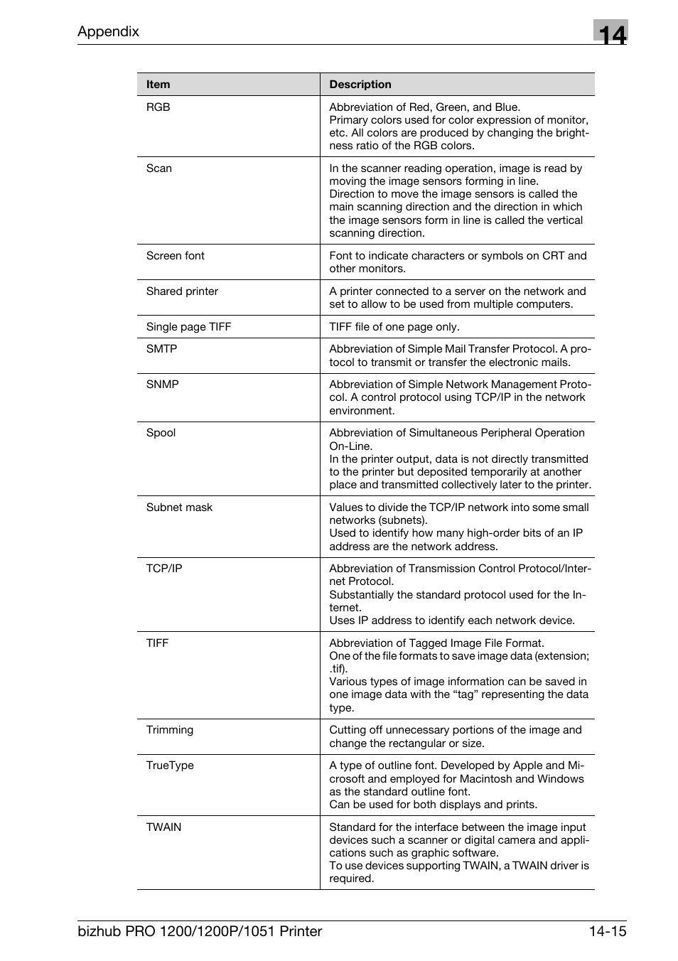 Appendix | Konica Minolta bizhub PRO 1051 User Manual | Page 352 / 355