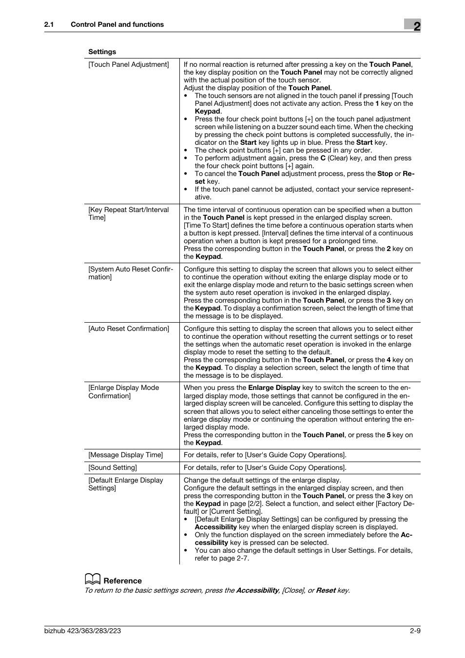 Konica Minolta BIZHUB 223 User Manual | Page 17 / 60